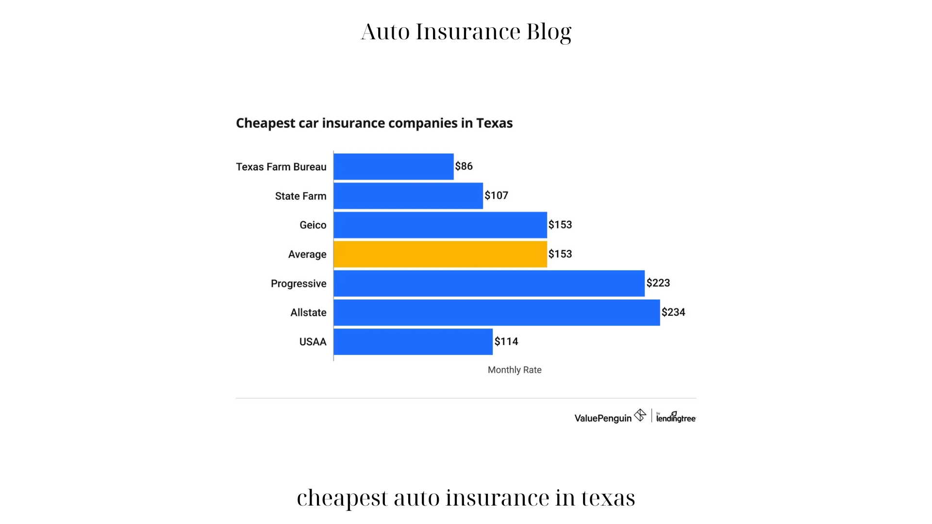 cheapest auto insurance in texas